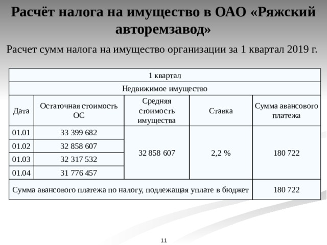 Начисление налогов в бюджетном учреждении. Сумма налога на имущество расчет. Как рассчитать сумму налога на имущество организаций. Как рассчитать сумму налога имущества предприятия.