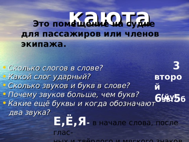  Это помещение на судне для  пассажиров или членов экипажа.   каюта  3 второй 6 зв. 5 б Сколько слогов в слове? Какой слог ударный? Сколько звуков и букв в слове? Почему звуков больше, чем букв? Какие ещё буквы и когда обозначают  два звука? (йу ) Е,Ё,Я - в начале  слова, после  глас- ных и твёрдого и мягкого знаков. 