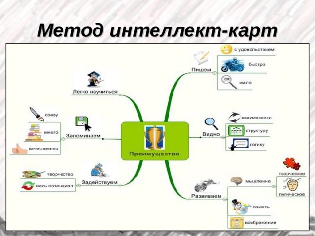 Интеллект карта по теме налоги