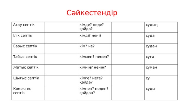 Сәйкестендір Атау септік Ілік септік кімде? неде? қайда? Барыс септік Табыс септік кімді? нені? судың Жатыс септік кім? не? кіммен? немен? суда Шығыс септік судан кімнің? ненің? Көмектес септік суға кімге? неге? қайда? сумен кімнен? неден? қайдан? су суды 