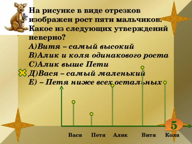 На рисунке в виде отрезков изображен рост пяти мальчиков. Какое из следующих утверждений неверно? А)Витя – самый высокий В)Алик и коля одинакового роста С)Алик выше Пети Д)Вася – самый маленький Е) – Петя ниже всех остальных 5  Вася Петя Алик Витя Коля  