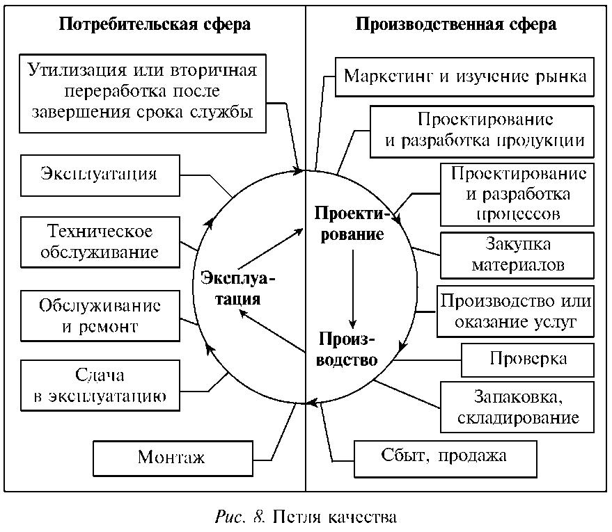 Классификация показателей качества продукции