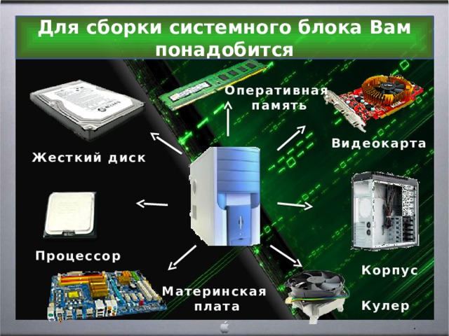 Комплектующие компьютера презентация