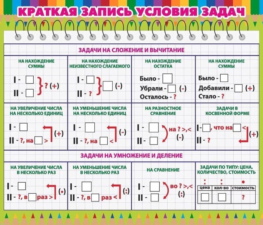 Памятка образец оформления