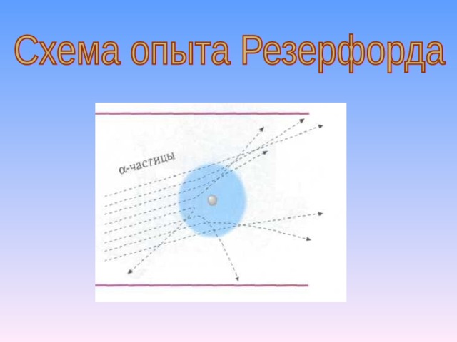 Опыт резерфорда цель опыта схема