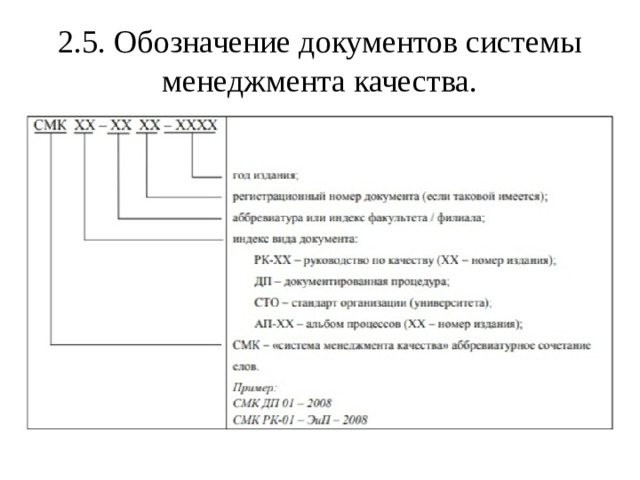 Обозначение документа. Обозначение документов СМК. Структура обозначения документа. Обозначение документации. Система обозначения документации.