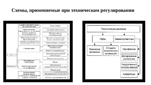 Техническое регулирование схема