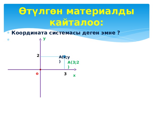 Өтүлгөн материалды кайталоо: Координата системасы деген эмне ?        у  А(х;у) 2  А(3;2) о 3 х 