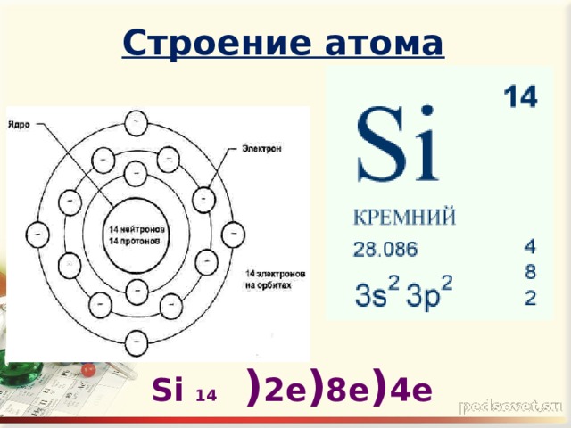 Изобразить схему строения атомов углерода и кремния