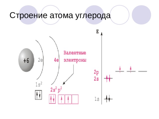 Нарисовать строение атома углерода