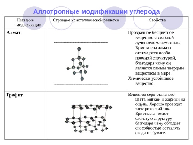 Свойства аллотропных модификаций