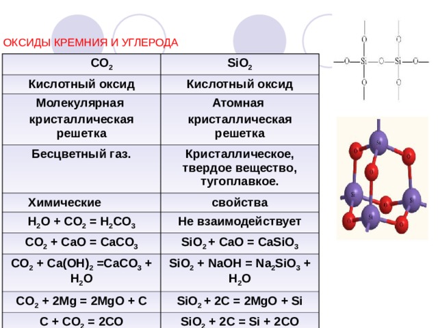 Sio c co. Оксид углерода 2 Тип химической связи. Химические свойства со2 и sio2. Химия строение вещества углерода. Со2 какая кристаллическая решетка.
