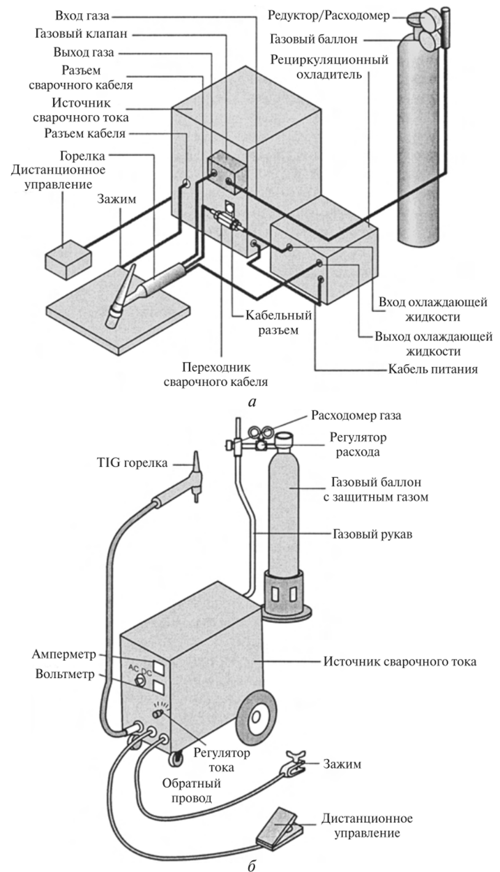 Схема сварки аргоном