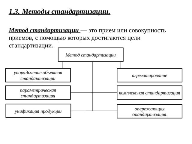 Методы стандартизации схема