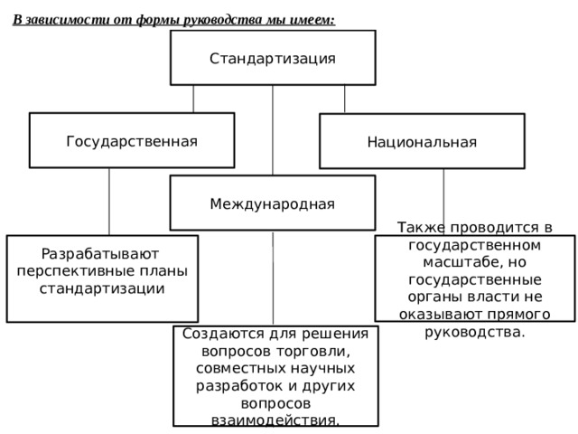 Формы руководства. Государственная стандартизация проводится в масштабе. Перспективные задачи стандартизация. Основные формы руководства.