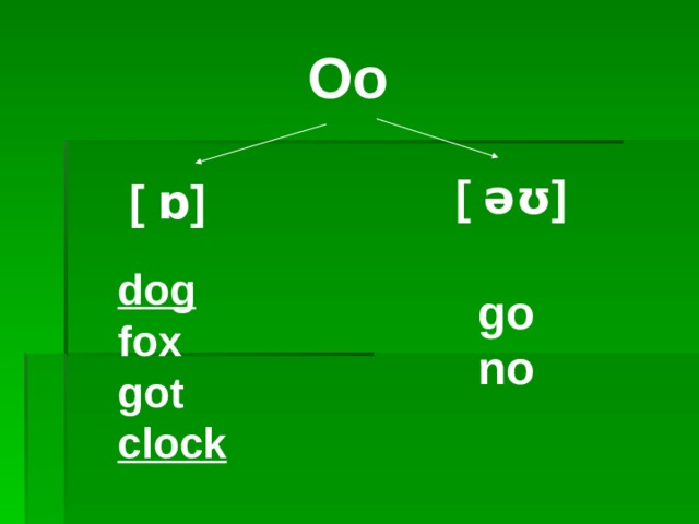 Oo [ əʊ] [ ɒ]  dog fox got clock    go no    