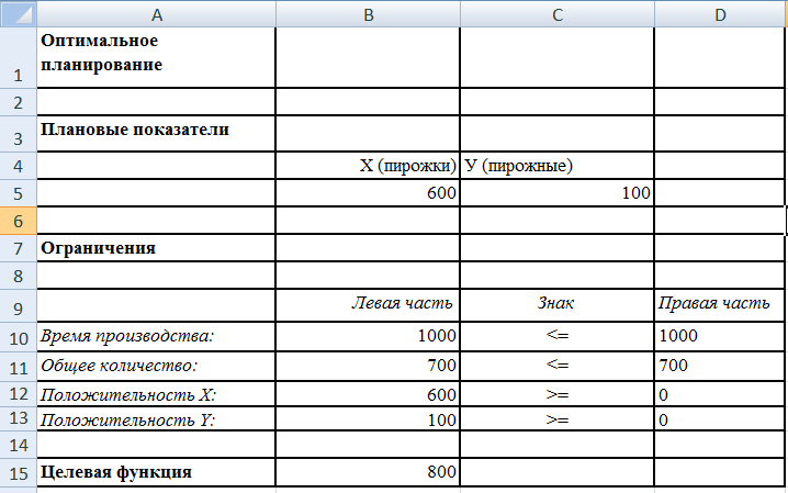 Расчет оптимального плана производства