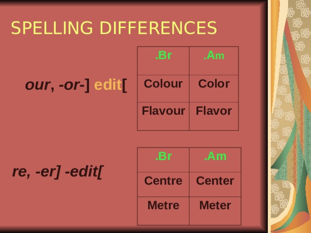 SPELLING DIFFERENCES Br . A m . Colour Color Flavour Flavor  [ edit ] - our , -or    [ edit ] - re, -er  Br . Centre Am . Metre Center Meter 