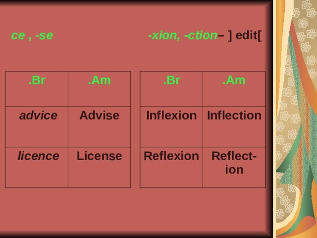 [ edit ] – ce , -se  -xion, -ction   Br . Br . Am . advice  Am . Inflexion Advise Inflection licence  Reflexion License Reflect-ion 