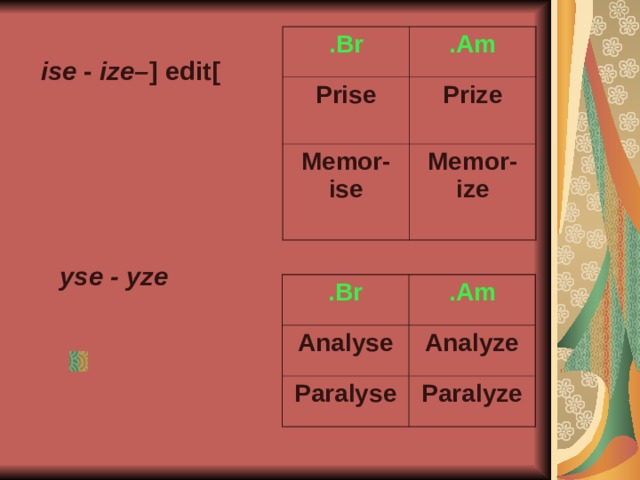 Br . Am . Prise Prize Memor-ise Memor-ize [ edit ] – ise - ize         yse - yze  Br . Analyse Am . Paralyse Analyze Paralyze 