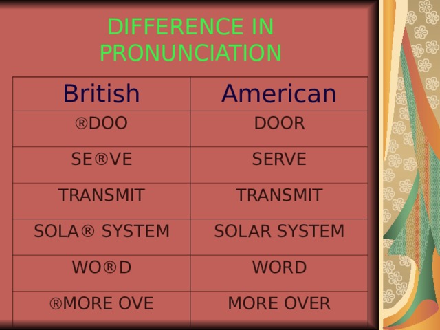 DIFFERENCE IN PRONUNCIATION British American DOO ® DOOR SE®VE SERVE TRANSMIT TRANSMIT SOLA® SYSTEM SOLAR SYSTEM WO®D WORD MORE OVE ® MORE OVER 