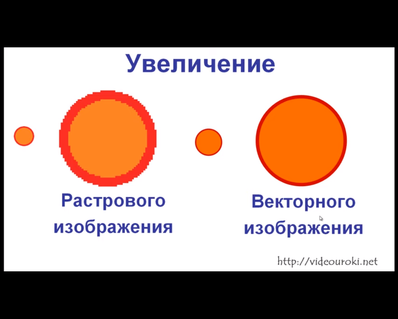 При масштабировании векторного изображения качество изображения