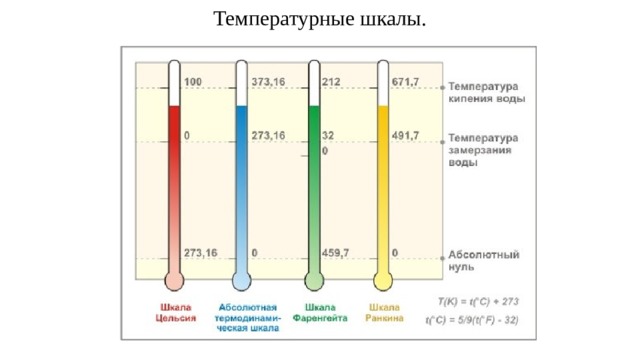 Воспользуйтесь текстом шкалы температур расположенным справа