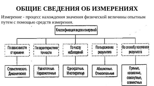 Виды измерений ми 2222. Классификация видов измерений. Виды классификаторов в метрологии. Классификация физических величин в метрологии. Виды измерений по числу измерений.