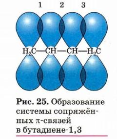 Бутадиен 1 2 гибридизация атомов углерода. Образование связей 1.3 бутадиен. Строение бутадиена - 1,3. сопряжение. Строение молекулы бутадиена 1.3. Бутадиен-1.3 сопряженные связи.
