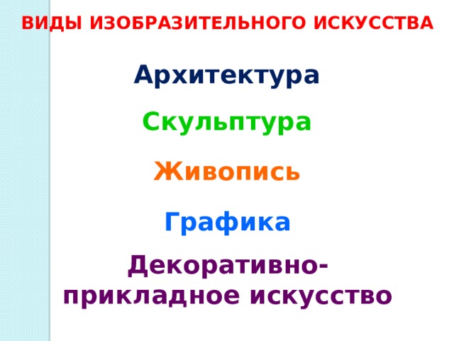 ВИДЫ ИЗОБРАЗИТЕЛЬНОГО ИСКУССТВА Архитектура Скульптура Живопись Графика Декоративно-прикладное искусство 