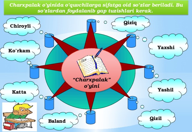Charxpalak o’yinida o’quvchilarga sifatga oid so’zlar beriladi. Bu so’zlardan foydalanib gap tuzishlari kerak.  Qiziq         Chiroyli       Yaxshi            Ko’rkam      “ Charxpalak” o’yini                 Yashil             Katta           Qizil          Baland 