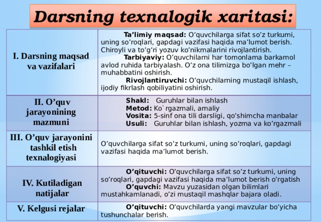 Darsning texnalogik xaritasi:    Ta’limiy maqsad: O’quvchilarga sifat so’z turkumi, uning so’roqlari, gapdagi vazifasi haqida ma’lumot berish. Chiroyli va to’g’ri yozuv ko’nikmalarini rivojlantirish. II. O’quv jarayonining mazmuni I. Darsning maqsad  Tarbiyaviy: O’quvchilarni har tomonlama barkamol avlod ruhida tarbiyalash. O’z ona tilimizga bo’lgan mehr – muhabbatini oshirish.  Shakl: Guruhlar bilan ishlash III. O’quv jarayonini tashkil etish texnalogiyasi  va vazifalari  Rivojlantiruvchi: O’quvchilarning mustaqil ishlash, ijodiy fikrlash qobiliyatini oshirish.  Metod: Ko`rgazmali, amaliy V. Kelgusi rejalar  O’qituvchi: O’quvchilarga sifat so’z turkumi, uning so’roqlari, gapdagi vazifasi haqida ma’lumot berish o’rgatish  Vosita: 5-sinf ona tili darsligi, qo’shimcha manbalar IV. Kutiladigan natijalar O’quvchilarga sifat so’z turkumi, uning so’roqlari, gapdagi vazifasi haqida ma’lumot berish.  O’quvchi: Mavzu yuzasidan olgan bilimlari mustahkamlanadi, o’zi mustaqil mashqlar bajara oladi.  Usuli: Guruhlar bilan ishlash, yozma va ko’rgazmali  O’qituvchi: O’quvchilarda yangi mavzular bo’yicha tushunchalar berish. 
