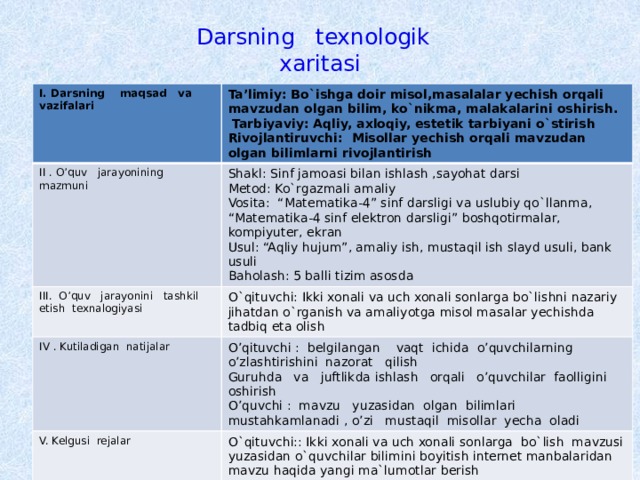 Darsning texnologik  xaritasi I. Darsning maqsad va vazifalari Ta’limiy: Bo`ishga doir misol,masalalar yechish orqali mavzudan olgan bilim, ko`nikma, malakalarini oshirish. II . O’quv jarayonining mazmuni  Tarbiyaviy: Aqliy, axloqiy, estetik tarbiyani o`stirish Shakl: Sinf jamoasi bilan ishlash ,sayohat darsi III. O’quv jarayonini tashkil etish texnalogiyasi Rivojlantiruvchi: Misollar yechish orqali mavzudan olgan bilimlarni rivojlantirish Metod: Ko`rgazmali amaliy O`qituvchi: Ikki xonali va uch xonali sonlarga bo`lishni nazariy jihatdan o`rganish va amaliyotga misol masalar yechishda tadbiq eta olish IV . Kutiladigan natijalar O’qituvchi : belgilangan vaqt ichida o’quvchilarning o’zlashtirishini nazorat qilish Vosita: “Matematika-4” sinf darsligi va uslubiy qo`llanma, “Matematika-4 sinf elektron darsligi” boshqotirmalar, kompiyuter, ekran V. Kelgusi rejalar Usul: “Aqliy hujum”, amaliy ish, mustaqil ish slayd usuli, bank usuli Guruhda va juftlikda ishlash orqali o’quvchilar faolligini oshirish O`qituvchi:: Ikki xonali va uch xonali sonlarga bo`lish mavzusi yuzasidan o`quvchilar bilimini boyitish internet manbalaridan mavzu haqida yangi ma`lumotlar berish O’quvchi : mavzu yuzasidan olgan bilimlari mustahkamlanadi , o’zi mustaqil misollar yecha oladi Baholash: 5 balli tizim asosda 