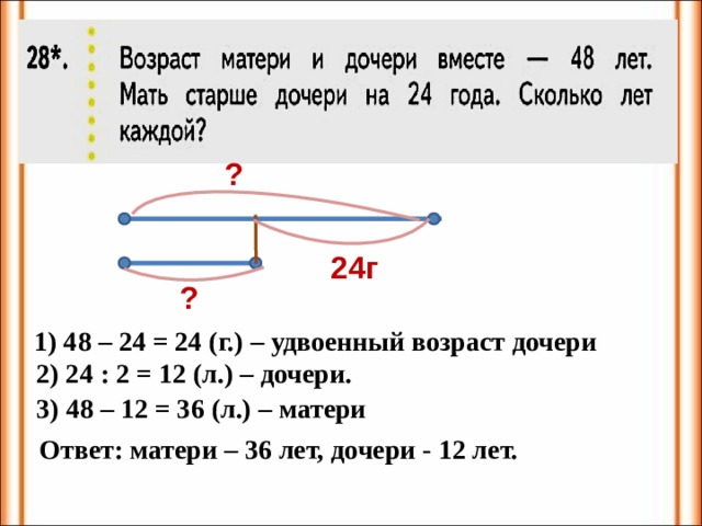 ? 24г ? 1) 48 – 24 = 24 (г.) – удвоенный возраст дочери 2) 24 : 2 = 12 (л.) – дочери. 3) 48 – 12 = 36 (л.) – матери Ответ: матери – 36 лет, дочери - 12 лет.