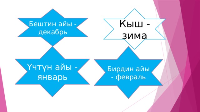 Бештин айы - декабрь Кыш - зима Үчтүн айы - январь Бирдин айы - февраль 