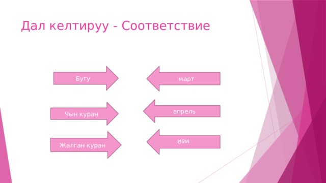 Дал келтируу - Соответствие Бугу март апрель Чын куран май Жалган куран 
