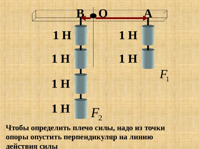 О В А 1 Н 1 Н 1 Н 1 Н 1 Н 1 Н Чтобы определить плечо силы, надо из точки опоры опустить перпендикуляр на линию действия силы 
