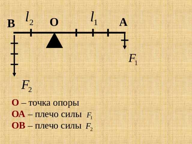 О А В О – точка опоры ОА – плечо силы ОВ – плечо силы 