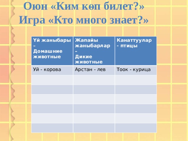 Оюн «Ким көп билет?»  Игра «Кто много знает?»   Үй жаныбары – Домашние животные Жапайы жаныбарлар – Уй - корова Дикие животные Канаттуулар - птицы Арстан - лев Тоок - курица 