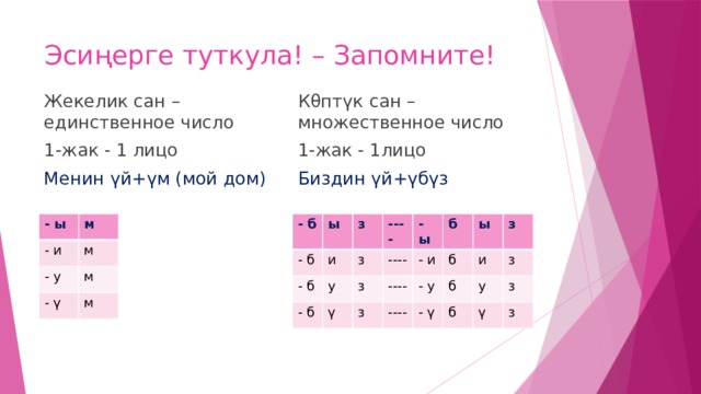 Эси ңерге туткула! – Запомните! Жекелик сан –единственное число 1-жак - 1 лицо Менин үй+үм (мой дом) Кθпт үк сан – множественное число 1-жак - 1лицо Биздин үй+үбүз - ы - и м - у м м - ү м - б - б ы з - б и - б ---- з у - ы з ---- ү - и б ---- з ---- ы - у б з - ү б и у з б з ү з 