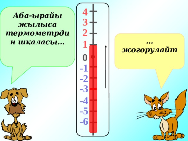  4  Аба-ырайы жылыса термометрдин шкаласы… 3 2 … жогорулайт 1  0  -1 -2 -3  -4 -5 -6 