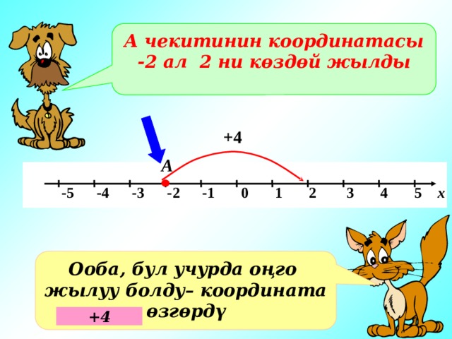  A чекитинин координатасы -2 ал 2 ни көздөй жылды +4  А   -5 -4 -3 -2 -1 0 1 2 3 4 5 х    Ооба, бул учурда оңго жылуу болду– координата өзгөрдү +4 