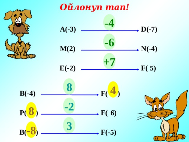 Ойлонуп тап! -4 ? А(-3) D(-7) -6 ? М(2) N(-4) ? +7 E(-2) F( 5) 8 4 F( ? ) В(-4) -2 8 F(  6) Р( ? ) 3 -8 В( ? ) F(-5) 