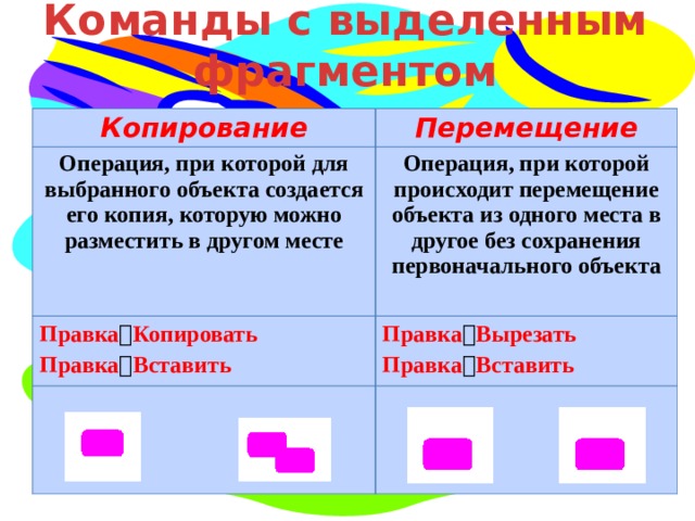 Команды с выделенным фрагментом Копирование Перемещение Операция, при которой для выбранного объекта создается его копия, которую можно разместить в другом месте Операция, при которой происходит перемещение объекта из одного места в другое без сохранения первоначального объекта Правка  Копировать Правка  Вырезать Правка  Вставить Правка  Вставить 