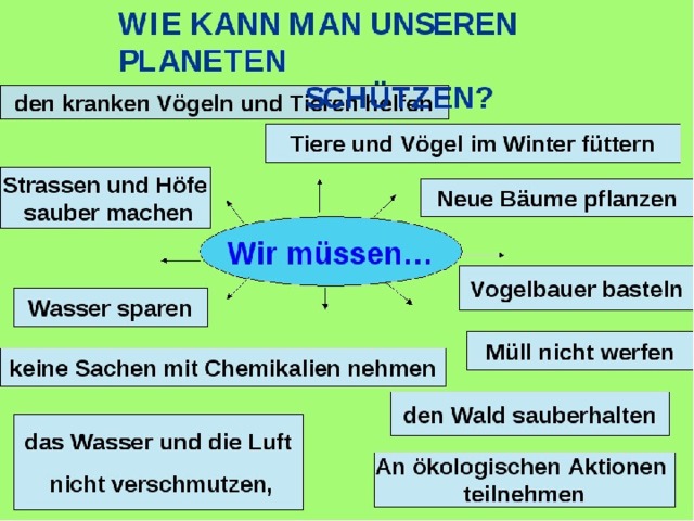 Проект по немецкому защита окружающей среды