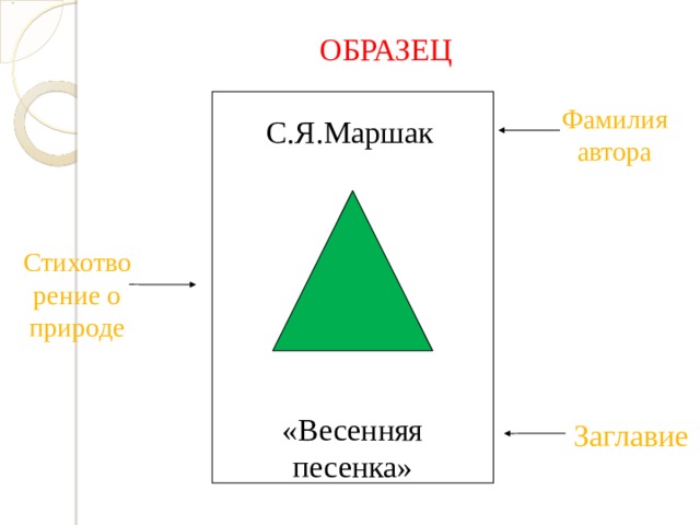 ОБРАЗЕЦ Фамилия автора С.Я.Маршак Стихотворение о природе «Весенняя песенка» Заглавие 