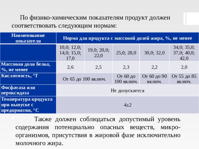 Из физико-химических показателей в супах определяют