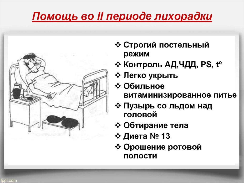 Карта сестринского процесса при лихорадке