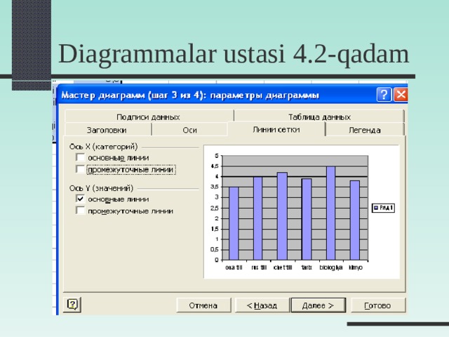 Diagrammalar ustasi 4. 2-qadam 