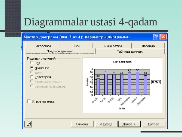 Diagrammalar ustasi 4-qadam  